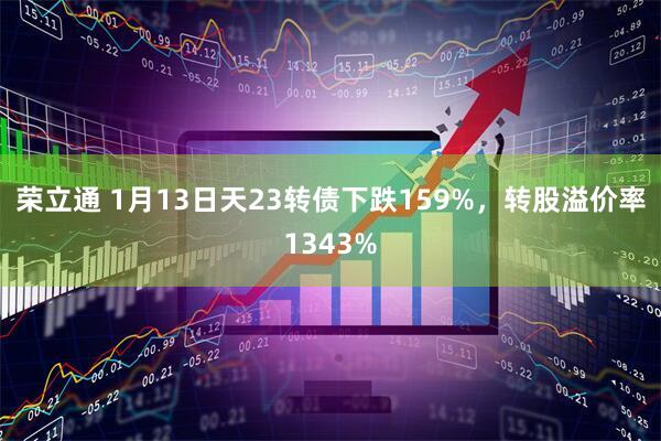 荣立通 1月13日天23转债下跌159%，转股溢价率1343%